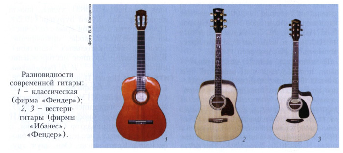 Разновидности современной гитары