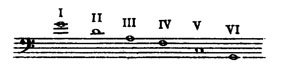 Д. Рогаль-Левицкий. Гитара (Нотный пример 1)